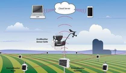 智能農業氣象站報價