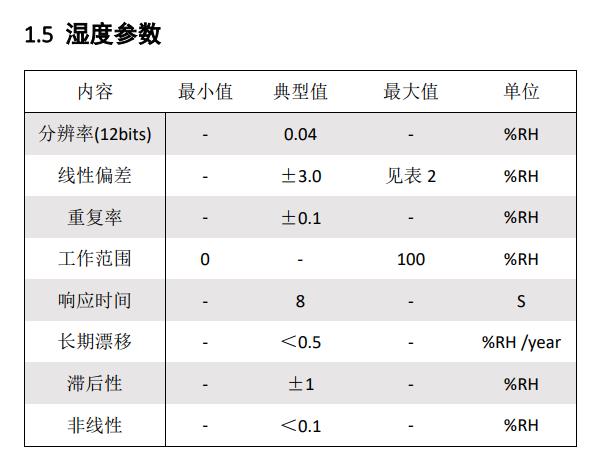 大氣溫濕度傳感器廠家