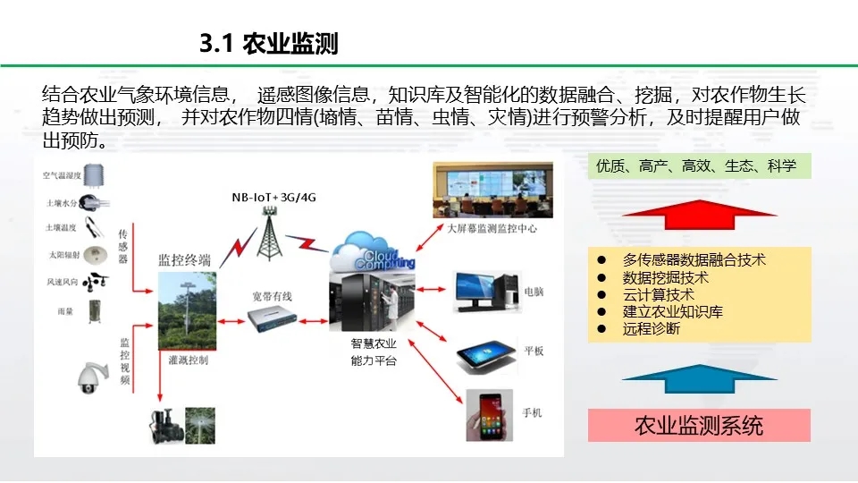 智能農(nóng)業(yè)系統(tǒng)供應(yīng)商 智能農(nóng)業(yè)系統(tǒng)供應(yīng)商