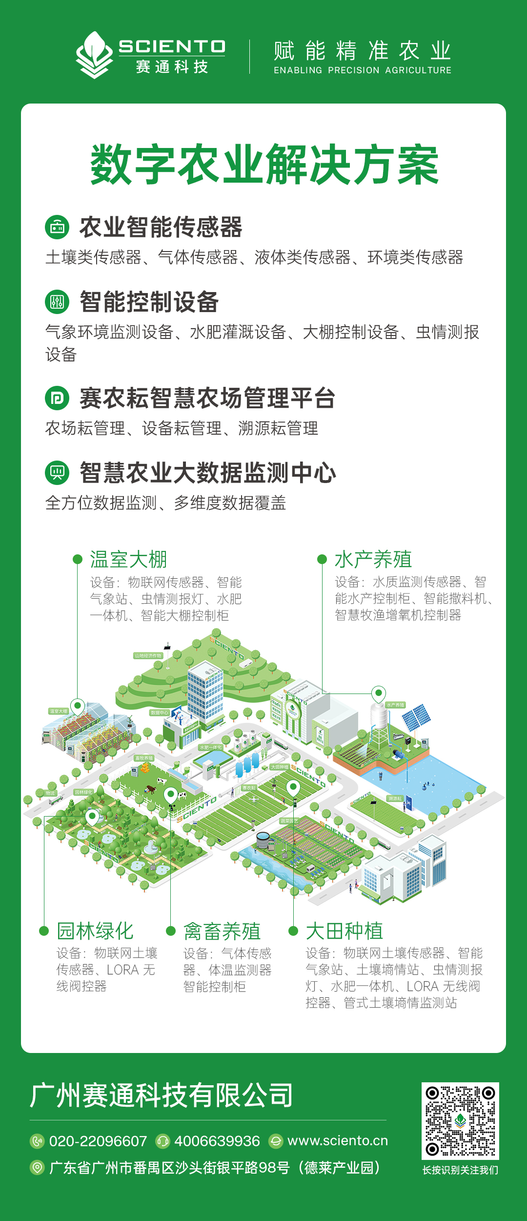 數字農業解決方案-智慧農業