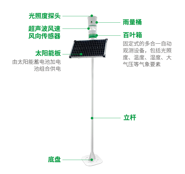 曉萬象Q2氣象站