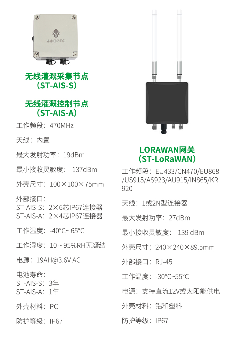 無線灌溉采集 控制節點-LoRaWAN網關